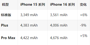 望谟苹果16维修分享iPhone16/Pro系列机模再曝光