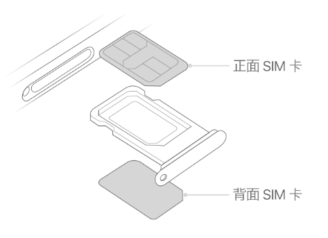 望谟苹果15维修分享iPhone15出现'无SIM卡'怎么办