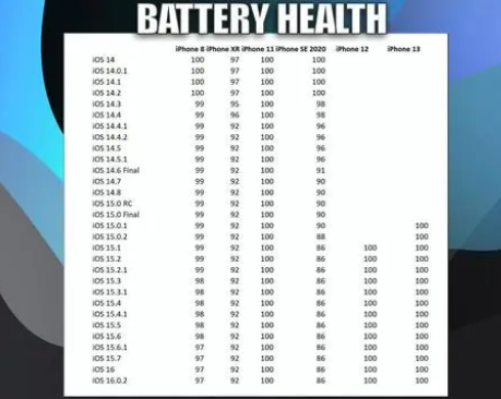 望谟苹果手机维修分享iOS16.0.2值得升级吗 