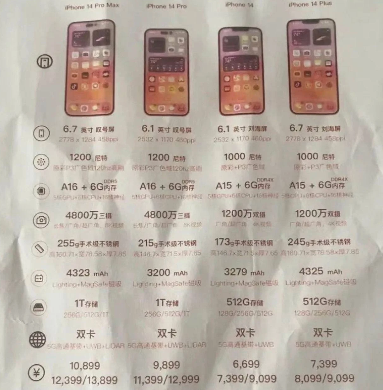 望谟苹果14维修分享苹果 iPhone 14 预售价现身 