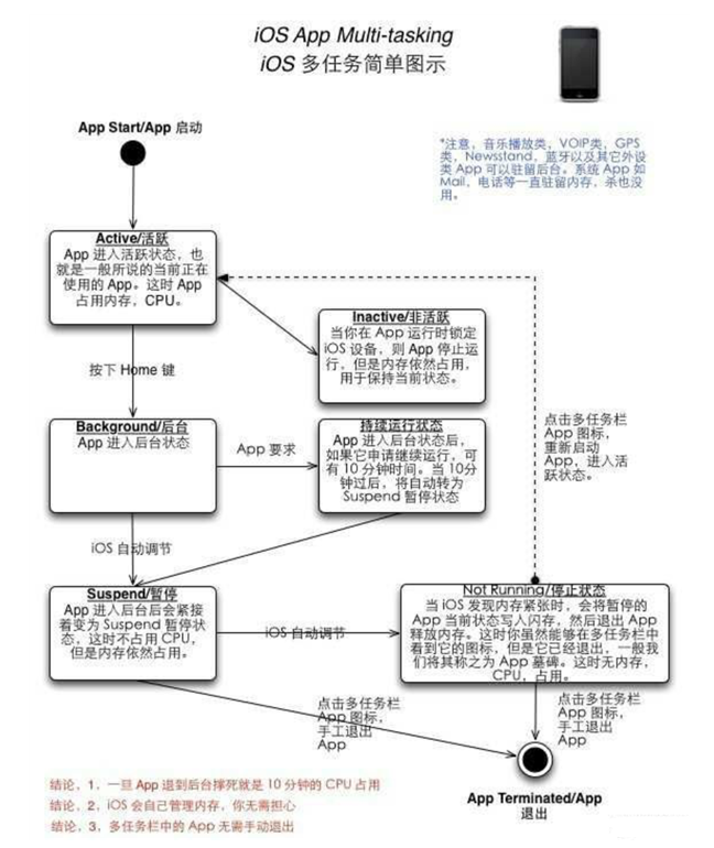 望谟苹果手机维修分享iPhone 为什么不加大内存 