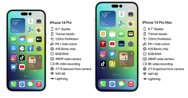 望谟苹果14维修分享iPhone 14具体参数汇总 