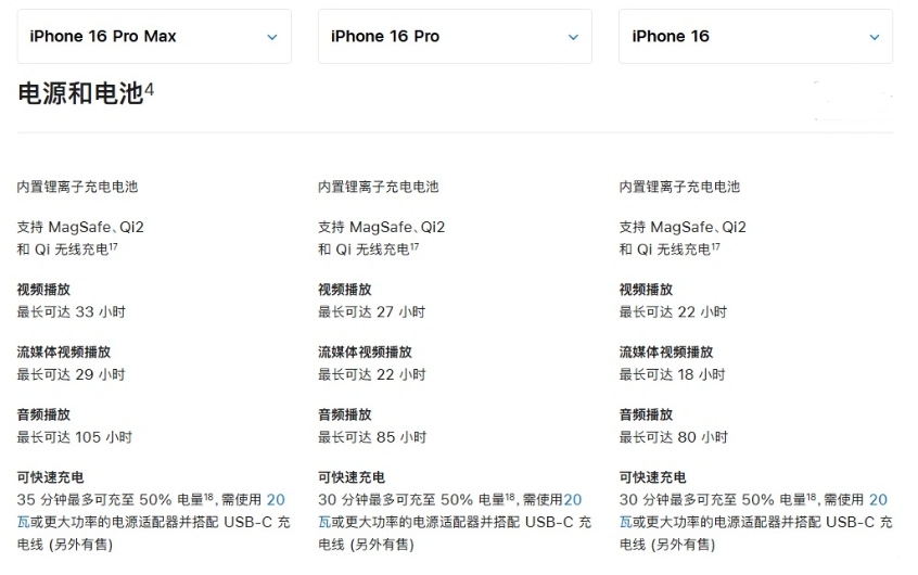 望谟苹果手机维修分享 iPhone 16 目前实测充电峰值功率不超过 39W 