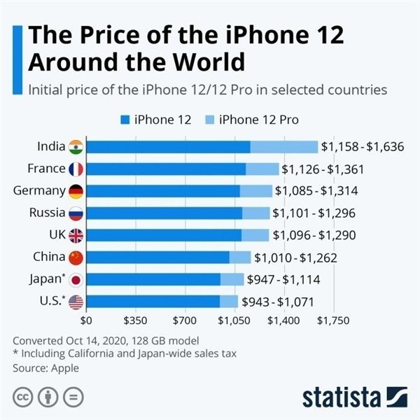 望谟苹果手机维修分享哪个购买iPhone 12/12 Pro更便宜 